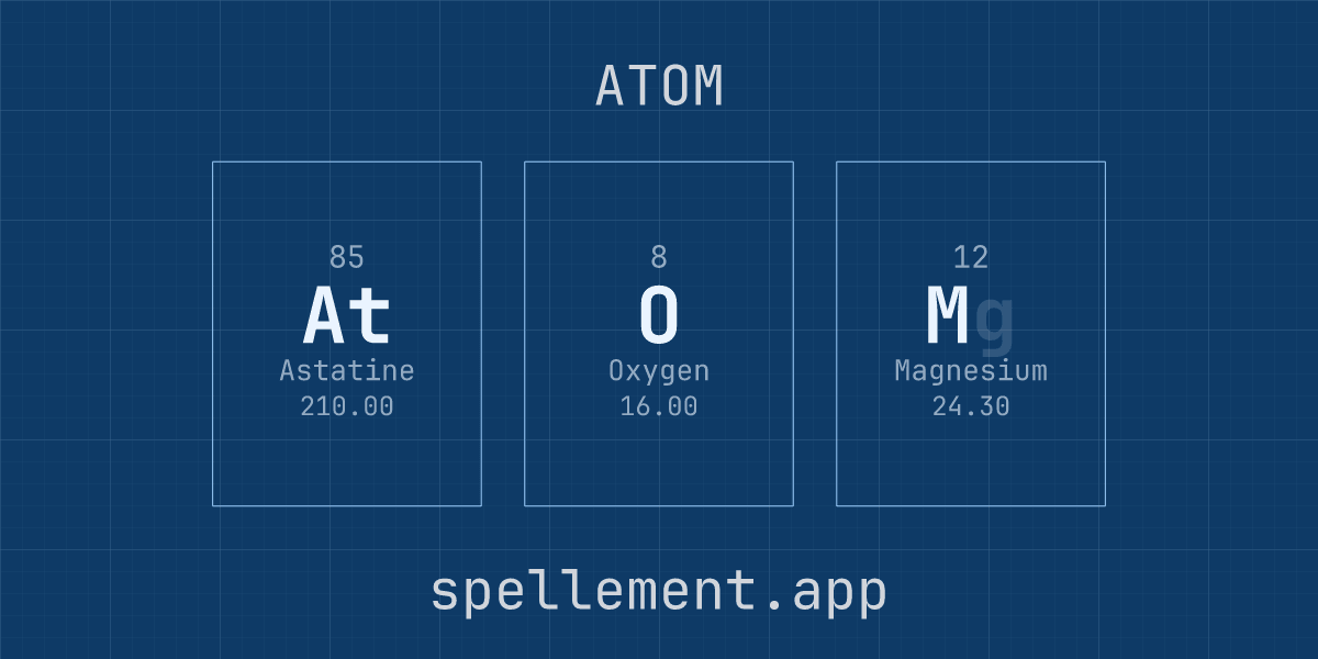 ATOM spelled with periodic table element symbols At-O-Mg, blueprint style — made with the Spellement element speller