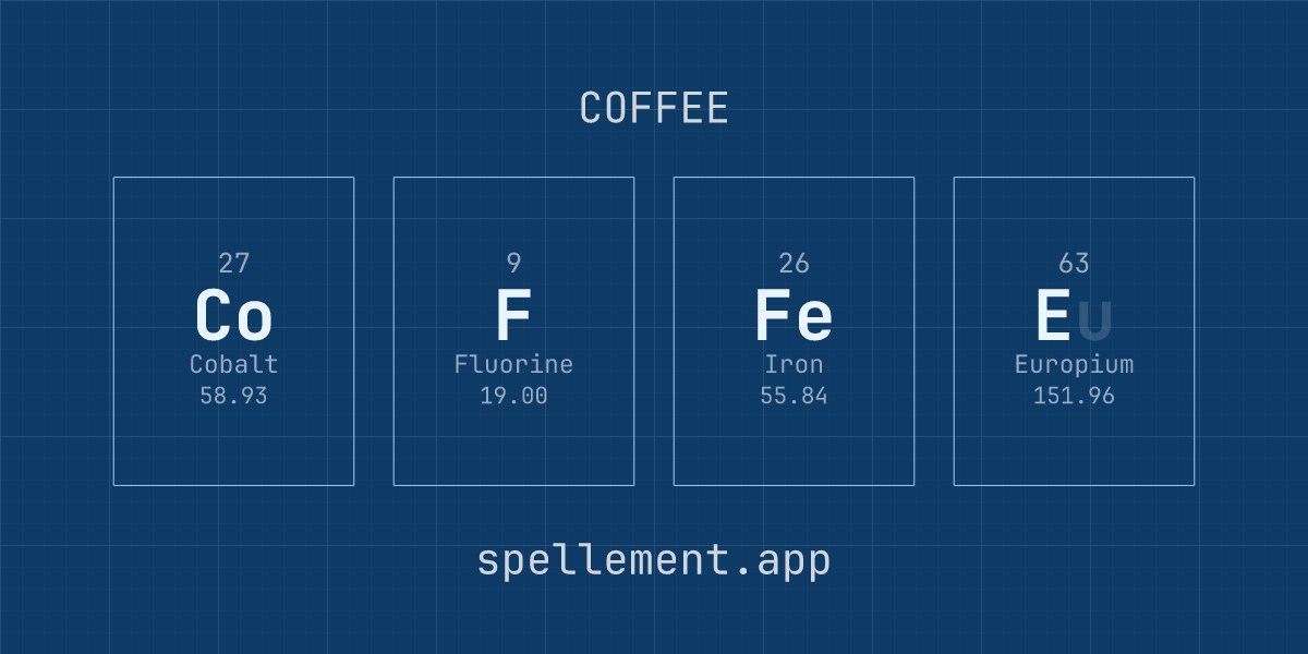 COFFEE spelled with periodic table element symbols Co-F-Fe-Eu, blueprint style — made with the Spellement element speller