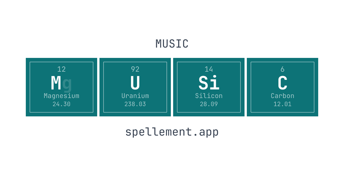 MUSIC spelled with periodic table element symbols Mg-U-Si-C, poster inverse style — made with the Spellement element speller